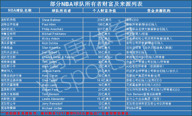 尴尬费德勒